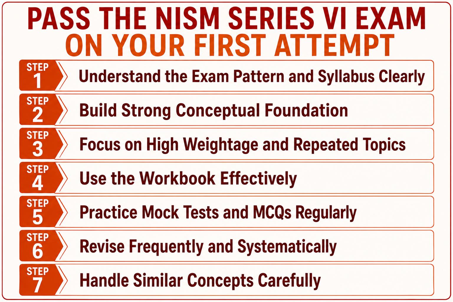 Pass the NISM Series VI Exam on your First Attempt Infographic